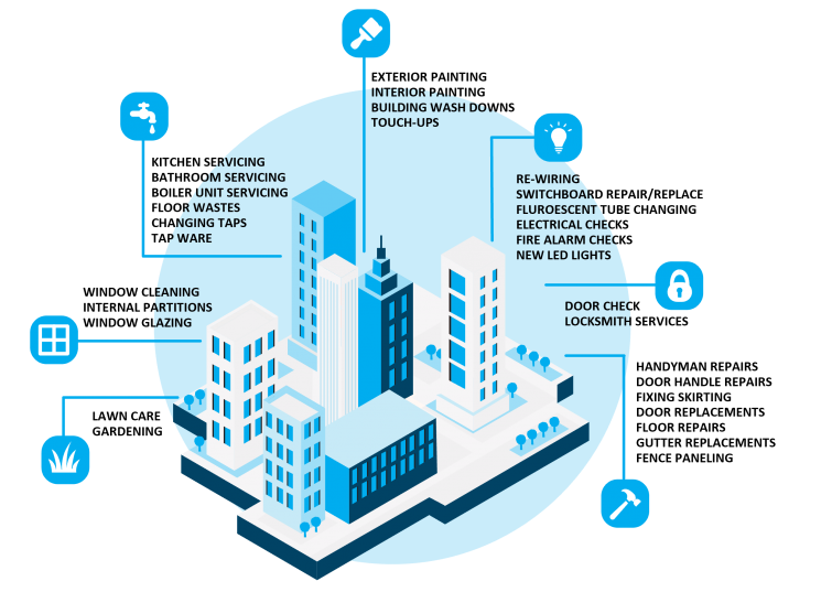 Facilities Maintenance Switched On Building Solutions » Switched On Building Solutions